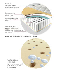  Magniflex Waterlattex