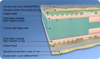 ������ Malie Pure Green Superflex