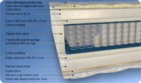 ������ Malie Malima DeLuxe TFK 1000